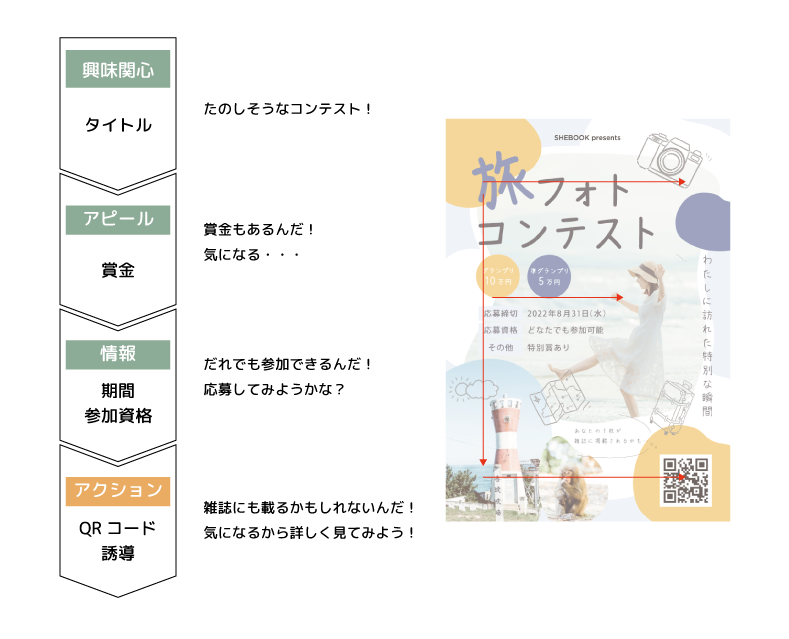 情報設計