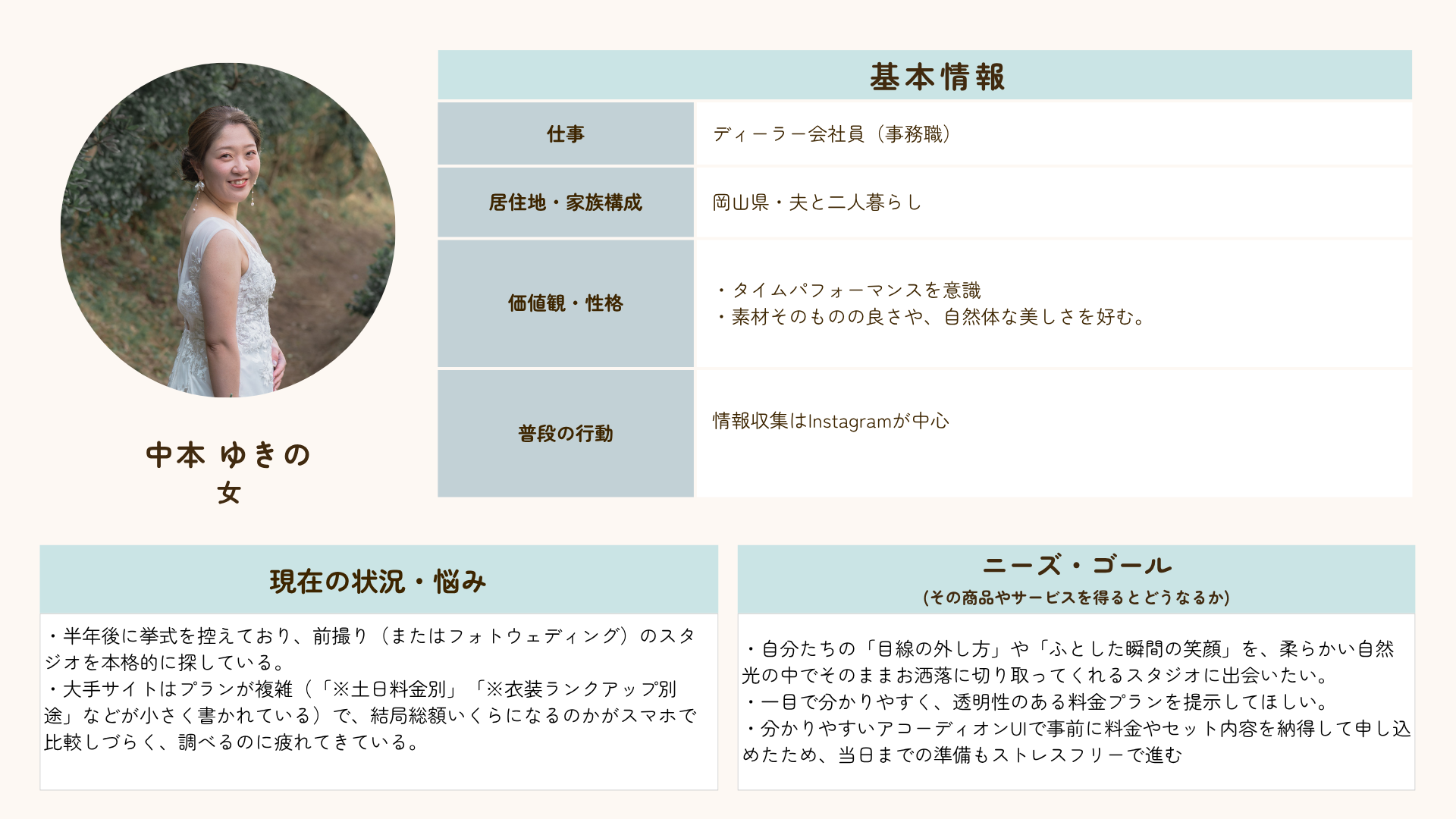 ペルソナ