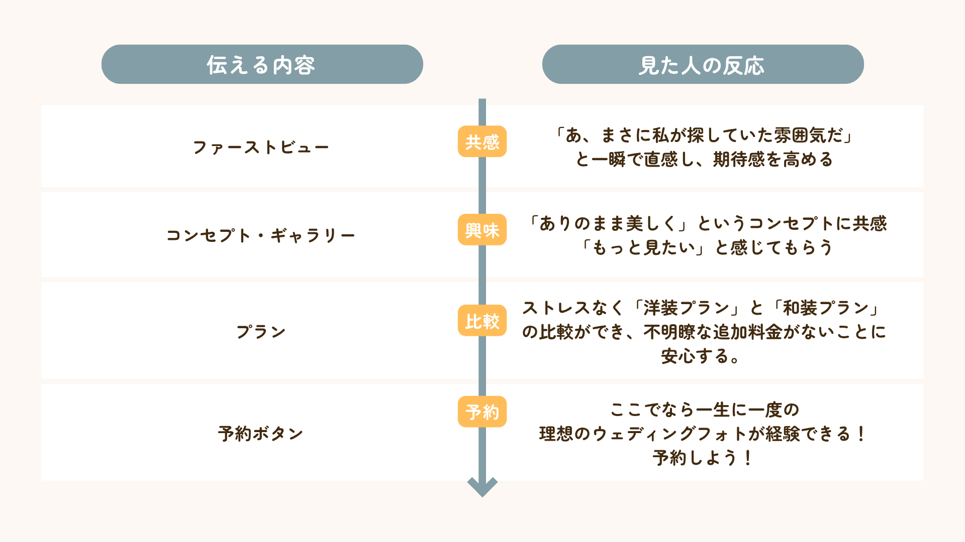 ユーザーストーリー